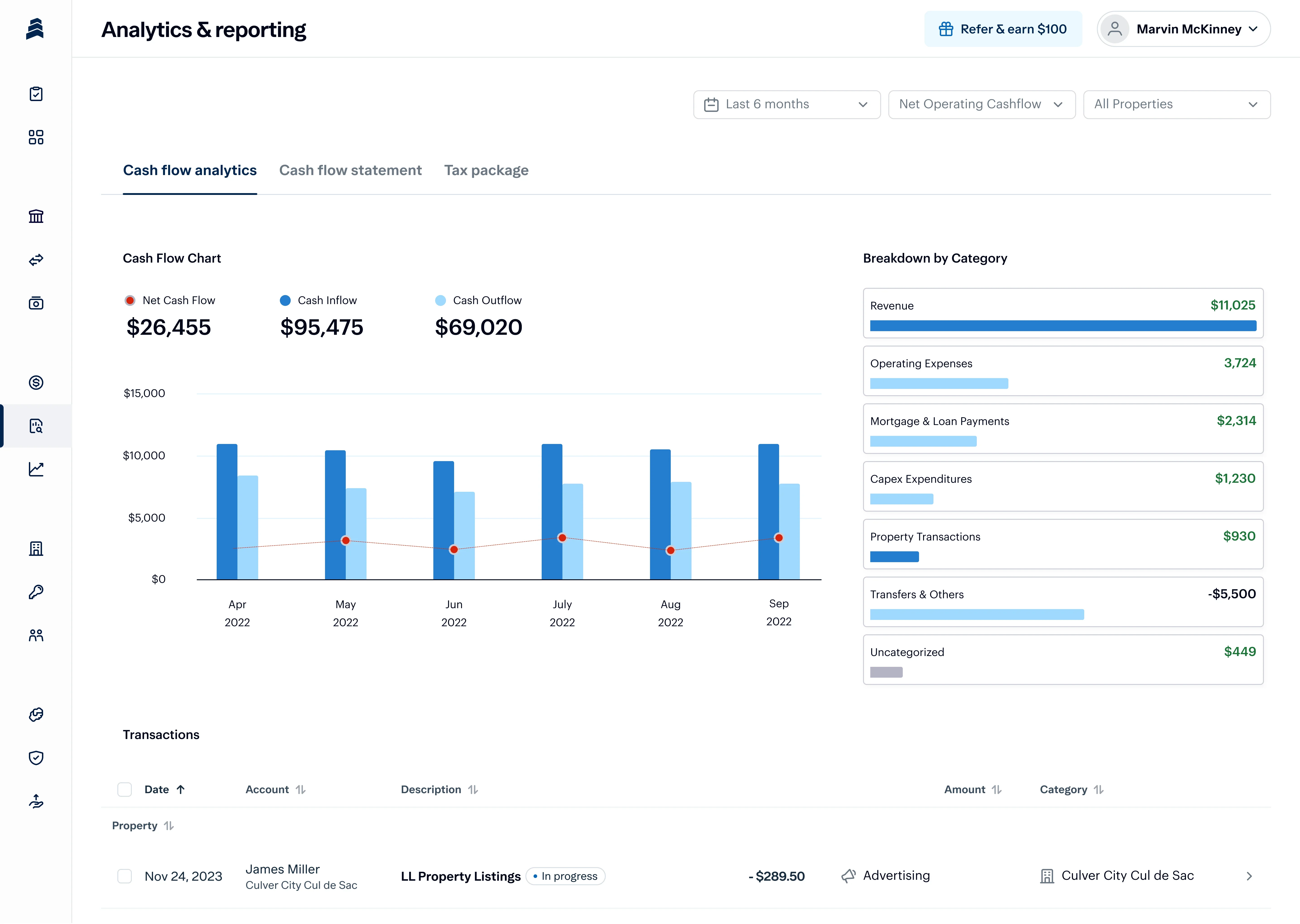 Cashflow analytics report showing financial charts on a desktop screen