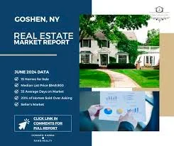 Template for real estate market report post for social media