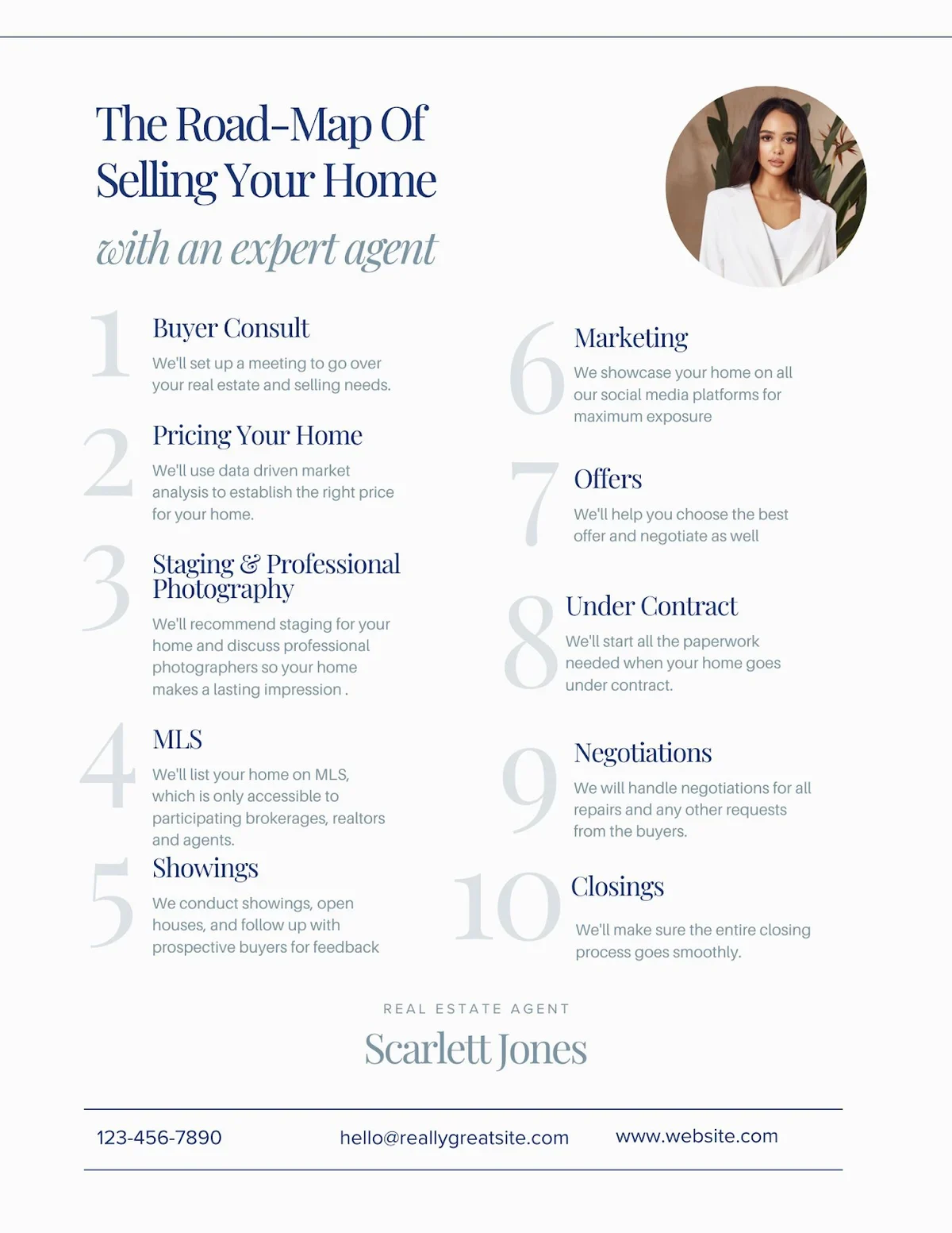 Minimalist real estate flyer template entitled "the roadmap of selling your home with an expert agent"