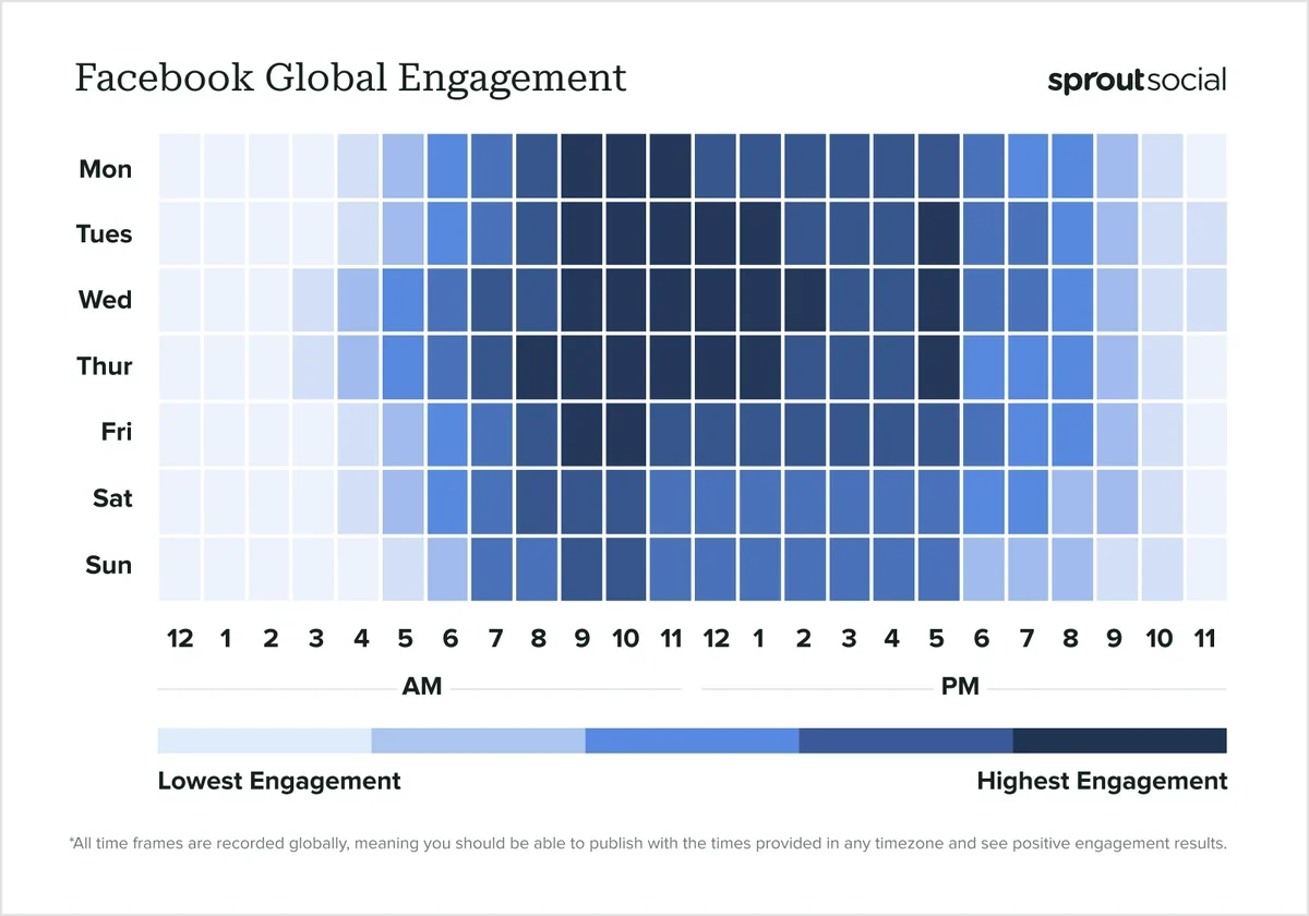 Screenshot of Facebook Global Engagement