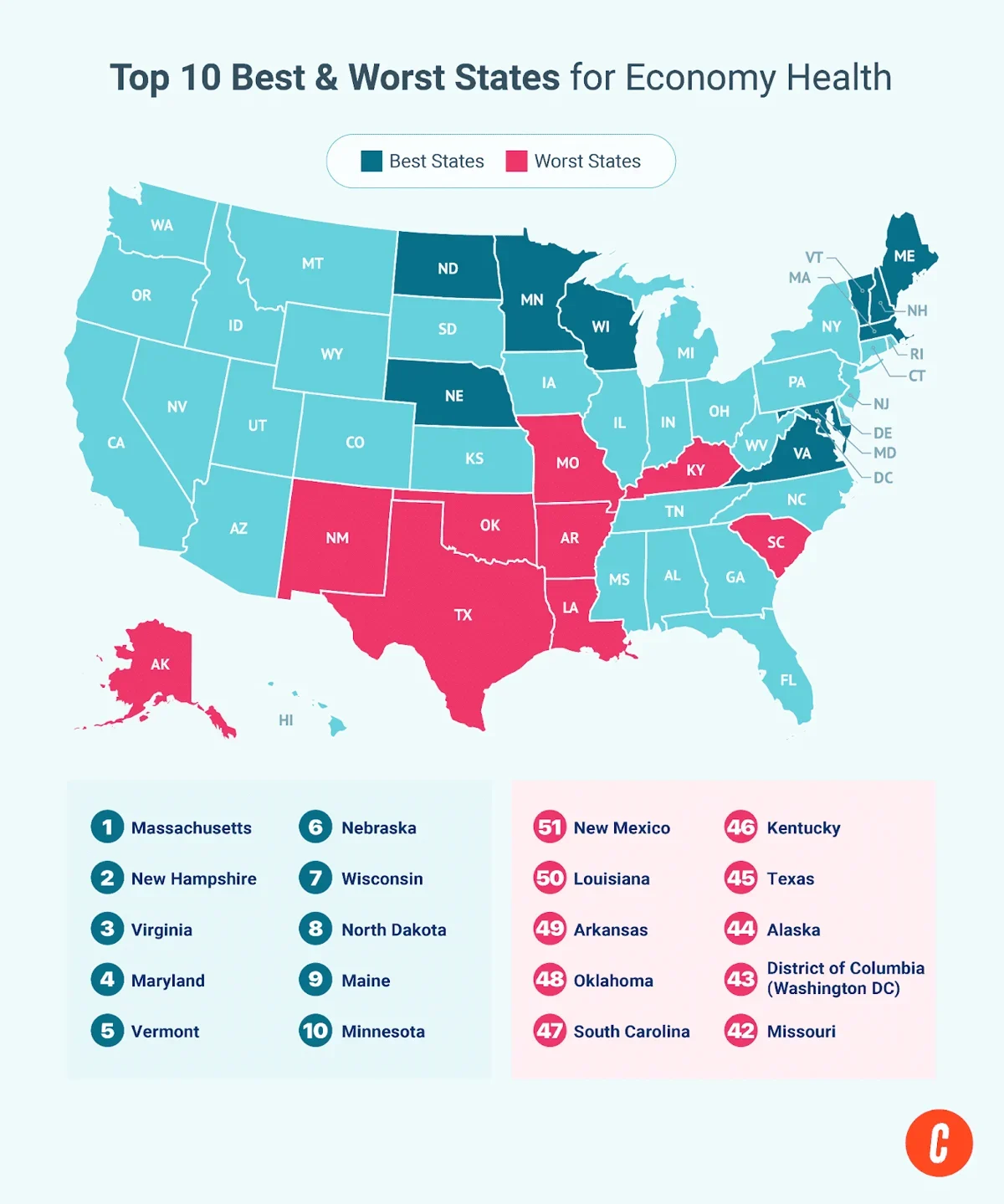 Ten best and worst states for economy health map and list.