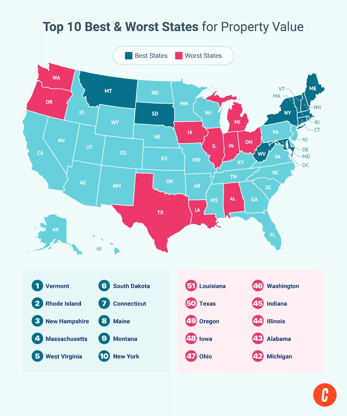 The best and worst states for property value map and list.